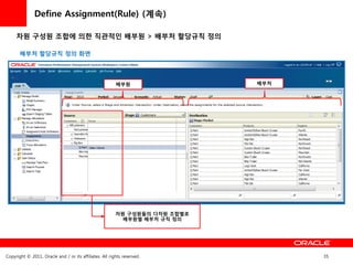 Define Assignment(Rule) (계속)

     차원 구성원 조합에 의한 직관적읶 배부원 > 배부처 할당규칙 정의

       배부처 할당규칙 정의 화면




                                                         배부원                 배부처




                                                         차원 구성원들의 다차원 조합별로
                                                           배부원별 배부처 규칙 정의




Copyright © 2011, Oracle and / or its affiliates. All rights reserved.             35
 