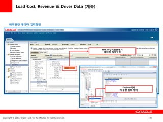 Load Cost, Revenue & Driver Data (계속)



       배부관련 데이터 입력화면




                                                                         HPCM입력화면에서
                                                                          데이터 직접입력




                                                                                  Essbase에서
                                                                                 대용량 정보 적재




Copyright © 2011, Oracle and / or its affiliates. All rights reserved.                        39
 