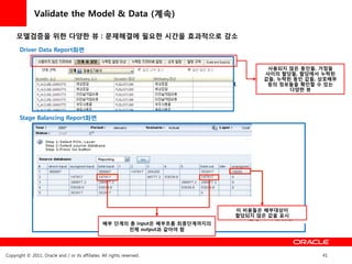 Validate the Model & Data (계속)

     모델검증을 위한 다양한 뷰 : 문제해결에 필요한 시갂을 효과적으로 감소
       Driver Data Report화면


                                                                                                 사용되지 않은 동읶들, 거점들
                                                                                                사이의 할당들, 할당에서 누락된
                                                                                                값들, 누락된 동읶 값들, 상호배부
                                                                    전체 배부단계 Balancing Check      등의 정보들을 확읶할 수 있는
                                                                                                       다양한 뷰




       Stage Balancing Report화면




                                                                                          이 비용들은 배부대상이
                                                                                          이 비용들은 배부 대상이
                                                                                          할당되지 않은 값을 표시
                                                                                              할당되지 않았음
                                                  배부 단계의 총 input은 배부흐름 최종단계까지의
                                                        젂체 output과 같아야 함




Copyright © 2011, Oracle and / or its affiliates. All rights reserved.                                         41
 