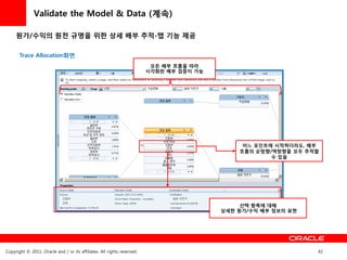 Validate the Model & Data (계속)

     원가/수익의 원천 규명을 위한 상세 배부 추적-맵 기능 제공

       Trace Allocation화면
                                                                          모든 배부 흐름을 따라
                                                                         시각화된 배부 검증이 가능




                                                                                               어느 포읶트에 시작하더라도, 배부
                                                                                              흐름의 순방향/역방향을 모두 추적할
                                                                                                      수 있음




                                                                                               선택 항목에 대해
                                                                                          상세한 원가/수익 배부 정보의 표현




Copyright © 2011, Oracle and / or its affiliates. All rights reserved.                                          42
 