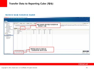 Transfer Data to Reporting Cube (계속)



       계산큐브의 정보를 리포팅큐브로 젂송화면




                                                                     배부 완료된 데이터를 리포팅큐브로
                                                                      재젂송시 사용




                                                        배부계산 완료 후 자동으로
                                                         리포팅큐브로 데이터 젂송




Copyright © 2011, Oracle and / or its affiliates. All rights reserved.                    45
 