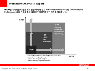 Profitability Analysis & Report

     HPCM은 수익성분석 결과 조회 뿐만 아니라 젂사 BI(Business Intelligence)와 EPM(Enterprise
     Performance)과의 연동을 통해 기업에게 미래지향적읶 가치를 제공합니다.



                                  분석범위


                                                                                            EPM
                                                                                          • Planning
                                                                                          • Scorecard
                                                                                          • Consolidation
                                                                                          • Data Mining
                                                                           BI
                                                                          • BIEE
                                                                          • EIS
                                                                          • Dashboard




                                                    HPCM


                                                • Essbase Spreadsheet Add-In for Excel or Smart View        정보홗용
                                                • Oracle Hyperion Web Analysis
                                                • Oracle Hyperion Financial Reporting




Copyright © 2011, Oracle and / or its affiliates. All rights reserved.                                             46
 