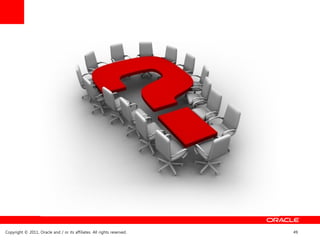 Copyright © 2011, Oracle and / or its affiliates. All rights reserved.   49
 