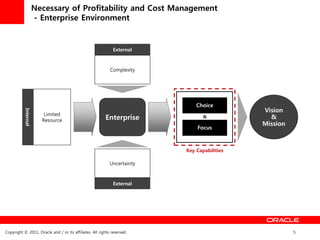 Necessary of Profitability and Cost Management
                  - Enterprise Environment


                                                              External



                                                            Complexity




                                                                              Choice
                                                                                             Vision
           Internal




                       Limited
                      Resource                           Enterprise              &             &
                                                                                             Mission
                                                                              Focus



                                                                          Key Capabilities

                                                            Uncertainty



                                                              External




Copyright © 2011, Oracle and / or its affiliates. All rights reserved.                                 5
 