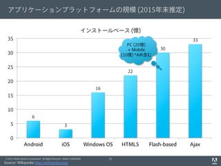 Android   iOS   Windows OS   HTML5   Flash-based   Ajax
 
