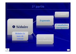 Séduire
1e partie
15
Ergonomie
E-
marchandising
Lisibilité
Consultation
(navigation)
Réduire le
taux de
rebond
 