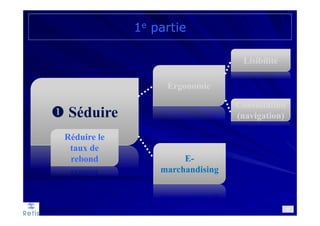 Séduire
1e partie
23
Ergonomie
E-
marchandising
Lisibilité
Consultation
(navigation)
Réduire le
taux de
rebond
 
