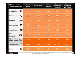 Sites d’e-commerce
TOP 25 des ventes en Europe -2011
3
Source : Internet Retailer
 
