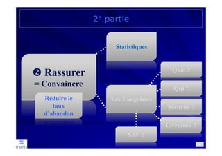 Rassurer
= Convaincre
2e partie
35
Statistiques
Les 5 angoisses
Quoi ?
Livraison ?
Sécurité ?
Qui ?
SAV ?
Réduire le
taux
d’abandon
 