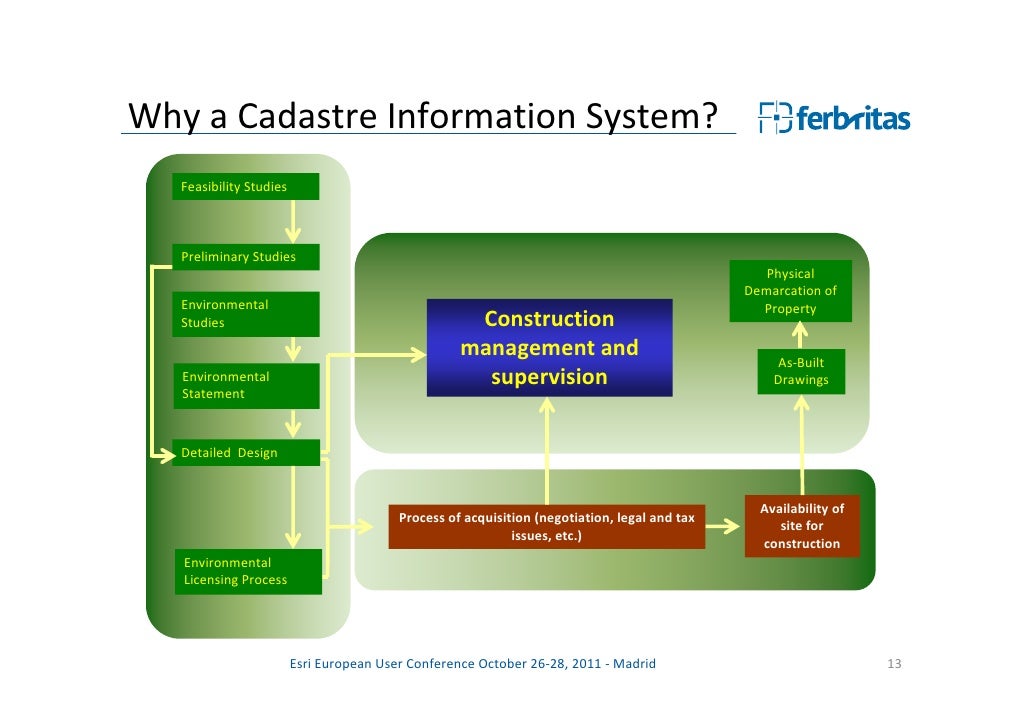 Madrid trading 13 system