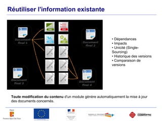 Réutiliser l'information existante
• Dépendances
• Impacts
• Unicité (Single-
Sourcing)
• Historique des versions
• Comparaison de
versions
Toute modification du contenu d'un module génère automatiquement la mise à jour
des documents concernés.
 