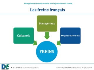 Management et modernisation de l’organisation du travail


                                Les freins français


                                                  Managériaux



          Culturels                                                     Organisationnels




                                                  FREINS


 +33 6 82 18 39 66  : nts@distance-expert.com                 © Distance Expert™ 2011 Tous droits réservés – All rights reserved
 