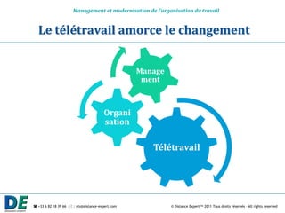 Management et modernisation de l’organisation du travail


  Le télétravail amorce le changement


                                                  Manage
                                                   ment



                                       Organi
                                       sation

                                                     Télétravail




 +33 6 82 18 39 66  : nts@distance-expert.com            © Distance Expert™ 2011 Tous droits réservés – All rights reserved
 