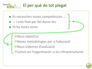 El per què de tot plegat

   Es necessiten noves competències ...
   ... i està fixat per llei donar-les
   Hi ha noves eines

    Nous objectius
    Noves metodologies per a l’educació
    Nous sistemes d’avaluació
    Canvis en l’organització i a les infraestructures
 