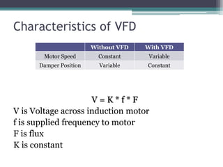 Characteristics of VFD
V = K * f * F
V is Voltage across induction motor
f is supplied frequency to motor
F is flux
K is constant
Without VFD With VFD
Motor Speed Constant Variable
Damper Position Variable Constant
 