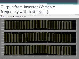 Output from Inverter (Variable
frequency with test signal)
 