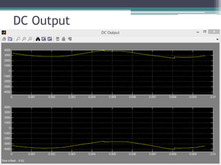 DC Output
 