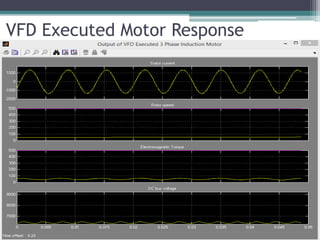 VFD Executed Motor Response
 