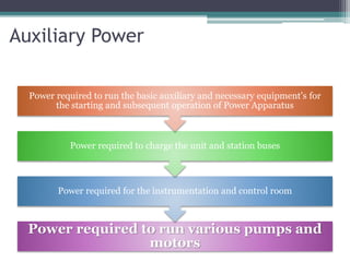 Power required to run various pumps and
motors
Power required for the instrumentation and control room
Power required to charge the unit and station buses
Power required to run the basic auxiliary and necessary equipment’s for
the starting and subsequent operation of Power Apparatus
Auxiliary Power
 