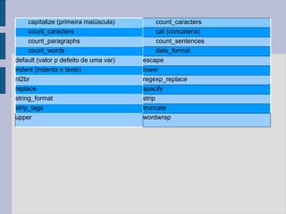 Templates: modifiers Alguns modifiers disponíveis: capitalize (primeira maiúscula) count_caracters count_caracters cat (concatena) count_paragraphs count_sentences count_words date_format default (valor p defeito de uma var) escape indent (indenta o texto) lower nl2br regexp_replace replace spacify string_format strip strip_tags truncate upper wordwrap 