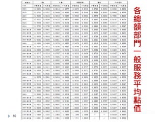 各
總
額
部
門
一
般
服
務
平
均
點
值
10
 