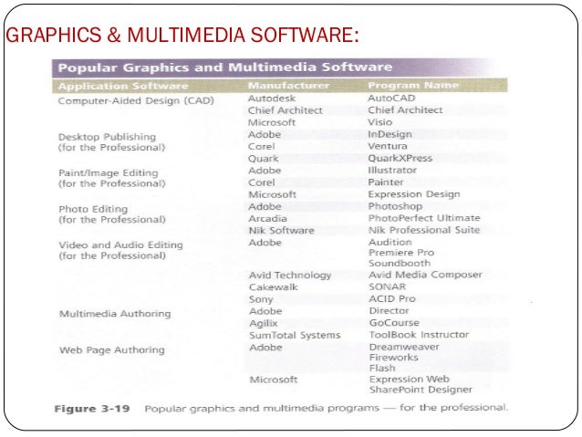 Application Software