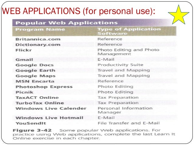 Yousendit Express Software