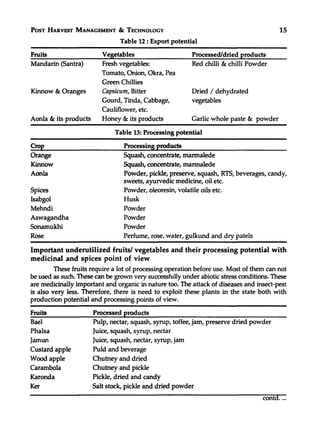 Polytherapic Medicinal Plants Spices Post Harvest Management And Export ...