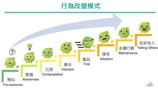 行為改變模式
永續行動
接受
意向
沉思
意識
預知
Maintenance
Adoption
Intention
Contemplation
Awareness
Pre-awareness
嘗試
Trial
告訴他人
Telling Others
12
 