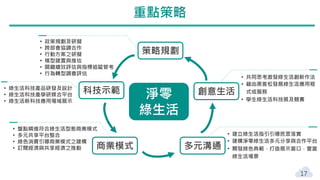 重點策略
17
策略規劃
科技示範 創意生活
商業模式 多元溝通
淨零
綠生活
• 政策規劃及研擬
• 跨部會協調合作
• 行動方案之研擬
• 模型建置與推估
• 關鍵績效評估與指標追蹤管考
• 行為轉型調查評估
• 綠生活科技產品研發及設計
• 綠生活科技產學研媒合平台
• 綠生活新科技應用場域展示
• 盤點精進符合綠生活型態商業模式
• 多元共享平台整合
• 綠色消費引導商業模式之建構
• 訂閱經濟與共享經濟之推動
• 建立綠生活指引引導民眾落實
• 建構淨零綠生活多元分享與合作平台
• 開發綠色典範，打造展示窗口，豐富
綠生活場景
• 共同思考激發綠生活創新作法
• 藉由黑客松發展綠生活應用程
式或服務
• 學生綠生活科技展及競賽
 