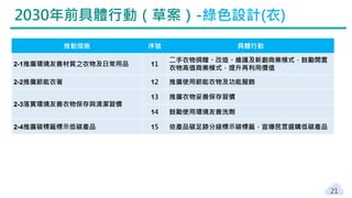 21
2030年前具體行動（草案）-綠色設計(衣)
推動措施 序號 具體行動
2-1推廣環境友善材質之衣物及日常用品 11
二手衣物捐贈、改造、維護及新創商業模式，鼓勵閒置
衣物高值商業模式，提升再利用價值
2-2推廣節能衣著 12 推廣使用節能衣物及功能服飾
2-3落實環境友善衣物保存與清潔習慣
13 推廣衣物妥善保存習慣
14 鼓勵使用環境友善洗劑
2-4推廣碳標籤標示低碳產品 15 依產品碳足跡分級標示碳標籤，宣導民眾選購低碳產品
 
