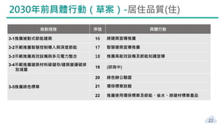 22
2030年前具體行動（草案）-居住品質(住)
推動措施 序號 具體行動
3-1推廣被動式節能建築 16 綠建築宣導推廣
3-2示範推廣智慧控制導入與深度節能 17 智慧建築宣導推廣
3-3示範推廣高效設備與多元電力整合 18 推廣高能效設備及節能知識宣導
3-4示範推廣建築材料碳儲存/建築營運碳排
放減量
19 (研商中)
3-5推廣綠色標章
20 綠色辦公驗證
21 環保標章旅館
22 推廣使用環保標章及節能、省水、綠建材標章產品
 