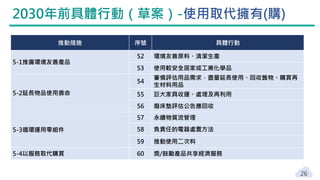 推動措施 序號 具體行動
5-1推廣環境友善產品
52 環境友善原料、清潔生產
53 使用較安全居家或工業化學品
5-2延長物品使用壽命
54
審慎評估用品需求，盡量延長使用、回收舊物、購買再
生材料用品
55 巨大家具收運、處理及再利用
56 廢床墊評估公告應回收
5-3循環運用零組件
57 永續物質流管理
58 負責任的電器處置方法
59 推動使用二次料
5-4以服務取代購買 60 獎/鼓勵產品共享經濟服務
2030年前具體行動（草案）-使用取代擁有(購)
26
 