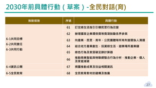 推動措施 序號 具體行動
6-1共同目標
6-2共同責任
6-3共同行動
61 訂定綠生活指引引導民眾行為改變
62 辦理國家企業環保獎等獎項鼓勵各界參與
63 向產業、民眾、青年、公民團體等所有利害關係人溝通
64 結合地方產業創生，投資綠生活、遊樂場所產業鏈
65 綠色行為及家居碳足跡計算器
66
推動商業智能與物聯網整合行為分析，推動企業、個人
及家庭減碳
6-4資訊公開 67 揭露推動成果及效益相關資訊
6-5全民教育 68 全民教育教材的建構及推廣
2030年前具體行動（草案）-全民對話(育)
27
 