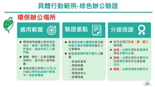 28
具體行動範例-綠色辦公驗證
適用範圍
 標準適用範圍以提供商談、
接洽、處理一般事務之場
所為主，並設定員工人數
門檻
 機關、學校、企業及團體
等單位，皆可納入適用範
圍
 業者如提出多間分公司/分
行皆以相同系統進行管理，
可一併取得標章
驗證重點
 參考綠色辦公響應指標及國
外辦公場所相關標章要求之
主要精神
 設定基線資料或可量化之數
據
‒ 節省能資源
‒ 源頭減量
‒ 綠色採購
‒ 環境綠美化
‒ 宣導倡議
分級授證
 依符合度訂定金、銀、銅三
級授證
 金級：必要性項目及選擇性
項目全數符合者
 銀級：必要性項目全數符合，
且選擇性項目符合度超過
50%
 銅級：必要性項目全數符合
環保辦公場所
 