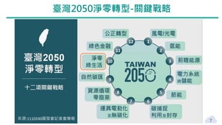 來源:1110330國發會記者會簡報
臺灣2050淨零轉型-關鍵戰略
7
 