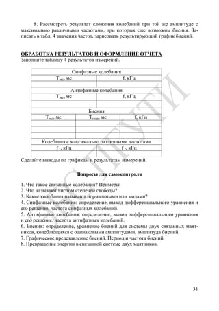 Колебания И Волны Учебное Пособие К Работам По Компьютерному.