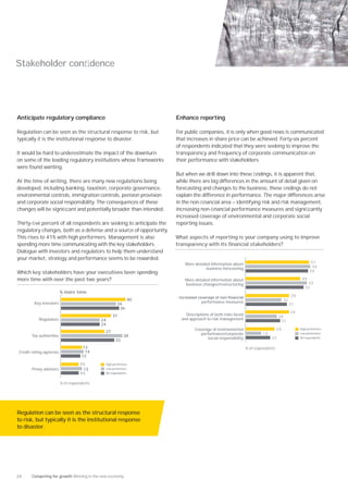 Stakeholder conﬁdence




Anticipate regulatory compliance                                      Enhance reporting

Regulation can be seen as the structural response to risk, but        For public companies, it is only when good news is communicated
typically it is the institutional response to disaster.               that increases in share price can be achieved. Forty-six percent
                                                                      of respondents indicated that they were seeking to improve the
It would be hard to underestimate the impact of the downturn          transparency and frequency of corporate communication on
on some of the leading regulatory institutions whose frameworks       their performance with stakeholders.
were found wanting.
                                                                      But when we drill down into these ﬁndings, it is apparent that,
At the time of writing, there are many new regulations being          while there are big differences in the amount of detail given on
developed, including banking, taxation, corporate governance,         forecasting and changes to the business, these ﬁndings do not
environmental controls, immigration controls, pension provision       explain the difference in performance. The major differences arise
and corporate social responsibility. The consequences of these        in the non-ﬁnancial area — identifying risk and risk management,
changes will be signiﬁcant and potentially broader than intended.     increasing non-ﬁnancial performance measures and signiﬁcantly
                                                                      increased coverage of environmental and corporate social
Thirty-ﬁve percent of all respondents are seeking to anticipate the   reporting issues.
regulatory changes, both as a defense and a source of opportunity.
This rises to 41% with high performers. Management is also            What aspects of reporting is your company using to improve
spending more time communicating with the key stakeholders.           transparency with its financial stakeholders?
Dialogue with investors and regulators to help them understand
your market, strategy and performance seems to be rewarded.
                                                                         More detailed information about                                              57
                                                                                    business forecasting                                               58
Which key stakeholders have your executives been spending                                                                                             56

more time with over the past two years?                                  More detailed information about                                        49
                                                                         business changes/restructuring                                            55
                                                                                                                                                  52
                         % more time
                                                                                                                                          39
                                                               40                                                                    32
        Key investors                                34                           performance measures
                                                                                                                                          37
                                                      36
                                                                                                                                          39
                                                  31                      Descriptions of both risks faced                      28
           Regulators                       24                          and approach to risk management                          31
                                            24
                                                                               Coverage of environmental                        26             High performers
                                             27                                                                       14
       Tax authorities                                                            performance/corporate                                        Low performers
                                                         38                                                                22
                                                    33                               social responsibility                                     All respondents


                                     13                                                                      % of respondents
Credit rating agencies                14
                                    12

                                    11       High performers
       Proxy advisors                13      Low performers
                                    11       All respondents


                         % of respondents




Regulation can be seen as the structural response
to risk, but typically it is the institutional response
to disaster.




24     Competing for growth Winning in the new economy
 