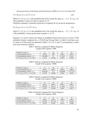 On Linear Complexity of Binary Sequences Generated Using Matrix ...