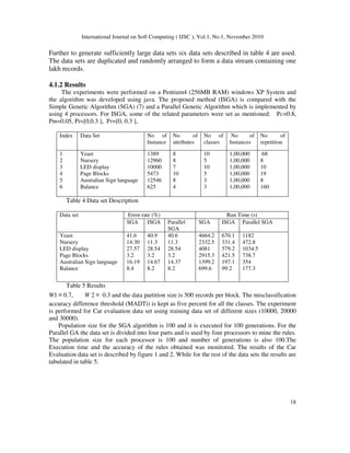 A Fast Incremental Genetic Algorithm for Scalable Classification Rule ...