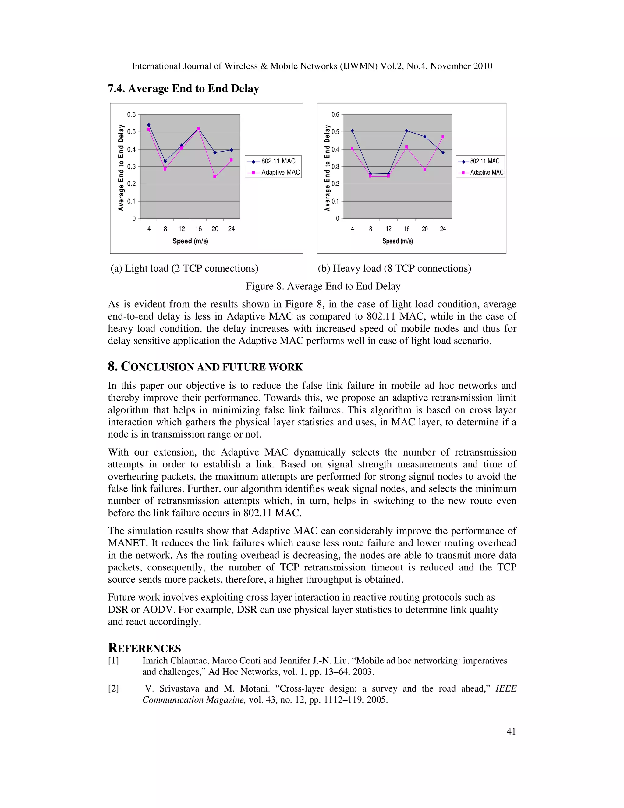 International Journal of Wireless & Mobile Networks (IJWMN) Vol.2, No.4, November 2010
41
7.4. Average End to End Delay
0
0.1
0.2
0.3
0.4
0.5
0.6
4 8 12 16 20 24
Speed (m/s)
Average
E
nd
to
E
nd
Delay
802.11 MAC
Adaptive MAC
0
0.1
0.2
0.3
0.4
0.5
0.6
4 8 12 16 20 24
Speed (m/s)
A
v
e
ra
g
e
E
n
d
to
E
n
d
D
e
l
a
y
802.11 MAC
Adaptive MAC
(a) Light load (2 TCP connections) (b) Heavy load (8 TCP connections)
Figure 8. Average End to End Delay
As is evident from the results shown in Figure 8, in the case of light load condition, average
end-to-end delay is less in Adaptive MAC as compared to 802.11 MAC, while in the case of
heavy load condition, the delay increases with increased speed of mobile nodes and thus for
delay sensitive application the Adaptive MAC performs well in case of light load scenario.
8. CONCLUSION AND FUTURE WORK
In this paper our objective is to reduce the false link failure in mobile ad hoc networks and
thereby improve their performance. Towards this, we propose an adaptive retransmission limit
algorithm that helps in minimizing false link failures. This algorithm is based on cross layer
interaction which gathers the physical layer statistics and uses, in MAC layer, to determine if a
node is in transmission range or not.
With our extension, the Adaptive MAC dynamically selects the number of retransmission
attempts in order to establish a link. Based on signal strength measurements and time of
overhearing packets, the maximum attempts are performed for strong signal nodes to avoid the
false link failures. Further, our algorithm identifies weak signal nodes, and selects the minimum
number of retransmission attempts which, in turn, helps in switching to the new route even
before the link failure occurs in 802.11 MAC.
The simulation results show that Adaptive MAC can considerably improve the performance of
MANET. It reduces the link failures which cause less route failure and lower routing overhead
in the network. As the routing overhead is decreasing, the nodes are able to transmit more data
packets, consequently, the number of TCP retransmission timeout is reduced and the TCP
source sends more packets, therefore, a higher throughput is obtained.
Future work involves exploiting cross layer interaction in reactive routing protocols such as
DSR or AODV. For example, DSR can use physical layer statistics to determine link quality
and react accordingly.
REFERENCES
[1] Imrich Chlamtac, Marco Conti and Jennifer J.-N. Liu. “Mobile ad hoc networking: imperatives
and challenges,” Ad Hoc Networks, vol. 1, pp. 13–64, 2003.
[2] V. Srivastava and M. Motani. “Cross-layer design: a survey and the road ahead,” IEEE
Communication Magazine, vol. 43, no. 12, pp. 1112–119, 2005.
 