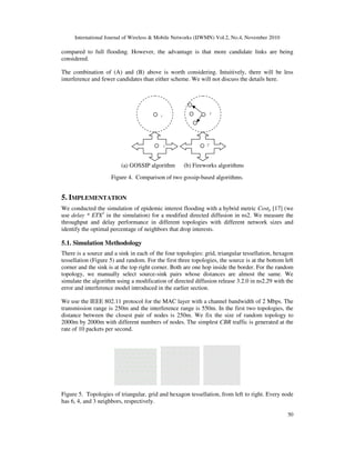 International Journal of Wireless & Mobile Networks (IJWMN) Vol.2, No.4, November 2010
50
compared to full flooding. However, the advantage is that more candidate links are being
considered.
The combination of (A) and (B) above is worth considering. Intuitively, there will be less
interference and fewer candidates than either scheme. We will not discuss the details here.
(a) GOSSIP algorithm (b) Fireworks algorithms
Figure 4. Comparison of two gossip-based algorithms.
5. IMPLEMENTATION
We conducted the simulation of epidemic interest flooding with a hybrid metric Costp [17] (we
use delay * ETX3
in the simulation) for a modified directed diffusion in ns2. We measure the
throughput and delay performance in different topologies with different network sizes and
identify the optimal percentage of neighbors that drop interests.
5.1. Simulation Methodology
There is a source and a sink in each of the four topologies: grid, triangular tessellation, hexagon
tessellation (Figure 5) and random. For the first three topologies, the source is at the bottom left
corner and the sink is at the top right corner. Both are one hop inside the border. For the random
topology, we manually select source-sink pairs whose distances are almost the same. We
simulate the algorithm using a modification of directed diffusion release 3.2.0 in ns2.29 with the
error and interference model introduced in the earlier section.
We use the IEEE 802.11 protocol for the MAC layer with a channel bandwidth of 2 Mbps. The
transmission range is 250m and the interference range is 550m. In the first two topologies, the
distance between the closest pair of nodes is 250m. We fix the size of random topology to
2000m by 2000m with different numbers of nodes. The simplest CBR traffic is generated at the
rate of 10 packets per second.
Figure 5. Topologies of triangular, grid and hexagon tessellation, from left to right. Every node
has 6, 4, and 3 neighbors, respectively.
1
1’
2 2’
 