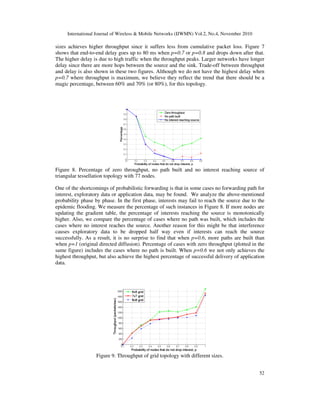 International Journal of Wireless & Mobile Networks (IJWMN) Vol.2, No.4, November 2010
52
sizes achieves higher throughput since it suffers less from cumulative packet loss. Figure 7
shows that end-to-end delay goes up to 80 ms when p=0.7 or p=0.8 and drops down after that.
The higher delay is due to high traffic when the throughput peaks. Larger networks have longer
delay since there are more hops between the source and the sink. Trade-off between throughput
and delay is also shown in these two figures. Although we do not have the highest delay when
p=0.7 where throughput is maximum, we believe they reflect the trend that there should be a
magic percentage, between 60% and 70% (or 80%), for this topology.
Figure 8. Percentage of zero throughput, no path built and no interest reaching source of
triangular tessellation topology with 77 nodes.
One of the shortcomings of probabilistic forwarding is that in some cases no forwarding path for
interest, exploratory data or application data, may be found. We analyze the above-mentioned
probability phase by phase. In the first phase, interests may fail to reach the source due to the
epidemic flooding. We measure the percentage of such instances in Figure 8. If more nodes are
updating the gradient table, the percentage of interests reaching the source is monotonically
higher. Also, we compare the percentage of cases where no path was built, which includes the
cases where no interest reaches the source. Another reason for this might be that interference
causes exploratory data to be dropped half way even if interests can reach the source
successfully. As a result, it is no surprise to find that when p=0.6, more paths are built than
when p=1 (original directed diffusion). Percentage of cases with zero throughput (plotted in the
same figure) includes the cases where no path is built. When p=0.6 we not only achieves the
highest throughput, but also achieve the highest percentage of successful delivery of application
data.
Figure 9. Throughput of grid topology with different sizes.
 