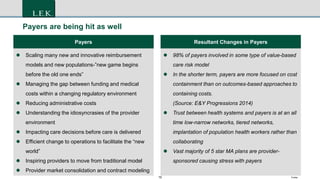 10 Footer
Payers are being hit as well
Payers
 Scaling many new and innovative reimbursement
models and new populations-”new game begins
before the old one ends”
 Managing the gap between funding and medical
costs within a changing regulatory environment
 Reducing administrative costs
 Understanding the idiosyncrasies of the provider
environment
 Impacting care decisions before care is delivered
 Efficient change to operations to facilitate the “new
world”
 Inspiring providers to move from traditional model
 Provider market consolidation and contract modeling
Resultant Changes in Payers
 98% of payers involved in some type of value-based
care risk model
 In the shorter term, payers are more focused on cost
containment than on outcomes-based approaches to
containing costs.
(Source: E&Y Progressions 2014)
 Trust between health systems and payers is at an all
time low-narrow networks, tiered networks,
implantation of population health workers rather than
collaborating
 Vast majority of 5 star MA plans are provider-
sponsored causing stress with payers
 