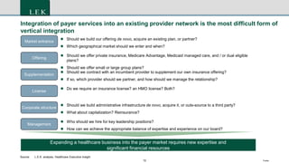 12 Footer
Integration of payer services into an existing provider network is the most difficult form of
vertical integration
Source: L.E.K. analysis, Healthcare Executive Insight
Supplementation
Corporate structure
License
Management
Market entrance
Offering
 Should we offer private insurance, Medicare Advantage, Medicaid managed care, and / or dual eligible
plans?
 Should we offer small or large group plans?
 Should we contract with an incumbent provider to supplement our own insurance offering?
 If so, which provider should we partner, and how should we manage the relationship?
 Do we require an insurance license? an HMO license? Both?
 Should we build administrative infrastructure de novo, acquire it, or outs-source to a third party?
 What about capitalization? Reinsurance?
 Who should we hire for key leadership positions?
 How can we achieve the appropriate balance of expertise and experience on our board?
 Should we build our offering de novo, acquire an existing plan, or partner?
 Which geographical market should we enter and when?
Expanding a healthcare business into the payer market requires new expertise and
significant financial resources
 