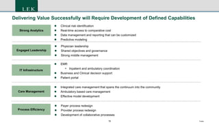 18 Footer
Delivering Value Successfully will Require Development of Defined Capabilities
Strong Analytics
Engaged Leadership
IT Infrastructure
Care Management
 Clinical risk identification
 Real-time access to comparative cost
 Data management and reporting that can be customized
 Predictive modeling
 Physician leadership
 Shared objectives and governance
 Strong middle management
 EMR
- Inpatient and ambulatory coordination
 Business and Clinical decision support
 Patient portal
 Integrated care management that spans the continuum into the community
 Ambulatory based care management
 Effective model development
Process Efficiency
 Payer process redesign
 Provider process redesign
 Development of collaborative processes
 