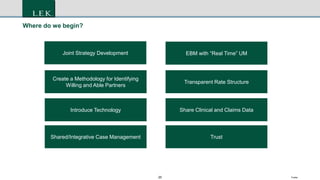 20 Footer
Where do we begin?
EBM with “Real Time” UM
Transparent Rate Structure
Share Clinical and Claims Data
Create a Methodology for Identifying
Willing and Able Partners
Joint Strategy Development
Introduce Technology
Shared/Integrative Case Management Trust
 