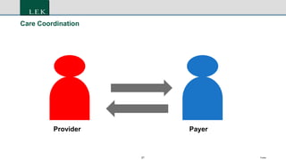 21 Footer
Care Coordination
Provider Payer
 