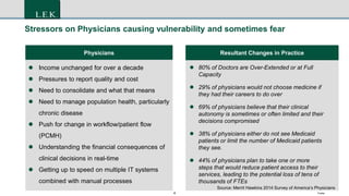 4 Footer
Stressors on Physicians causing vulnerability and sometimes fear
 80% of Doctors are Over-Extended or at Full
Capacity
 29% of physicians would not choose medicine if
they had their careers to do over
 69% of physicians believe that their clinical
autonomy is sometimes or often limited and their
decisions compromised
 38% of physicians either do not see Medicaid
patients or limit the number of Medicaid patients
they see.
 44% of physicians plan to take one or more
steps that would reduce patient access to their
services, leading to the potential loss of tens of
thousands of FTEs
Source: Merrit Hawkins 2014 Survey of America’s Physicians
Physicians
 Income unchanged for over a decade
 Pressures to report quality and cost
 Need to consolidate and what that means
 Need to manage population health, particularly
chronic disease
 Push for change in workflow/patient flow
(PCMH)
 Understanding the financial consequences of
clinical decisions in real-time
 Getting up to speed on multiple IT systems
combined with manual processes
Resultant Changes in Practice
 