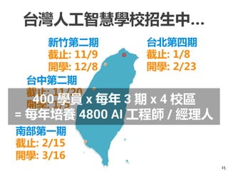 / 62:
15
5
1
3 5
1
5
1
5
1
400 x 80 3 5 x 4 6
= 80 4800 AI / / 9